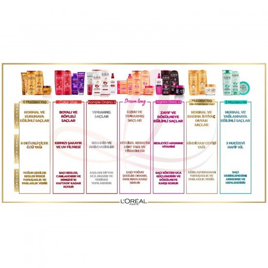 Loreal Paris Elseve Dream Long Bye-Bye Makas Saç Bakım Kremi 200 Ml Loreal Paris Elseve Dream Long Bye-Bye Makas Saç Bakım Kremi 200 Ml