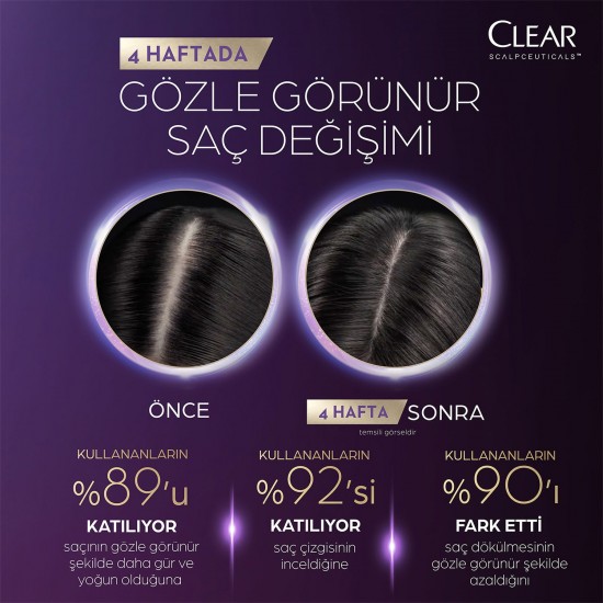 Clear Scalpceuticals Saç Bakım Şampuanı Saç Dökülmesine Karşı 300 Ml